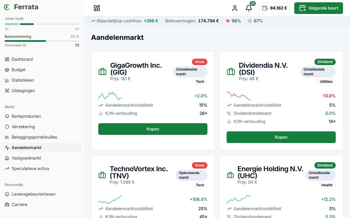 Schermafbeelding van een functie — Ferrata-app: Beleggingsmarkt
