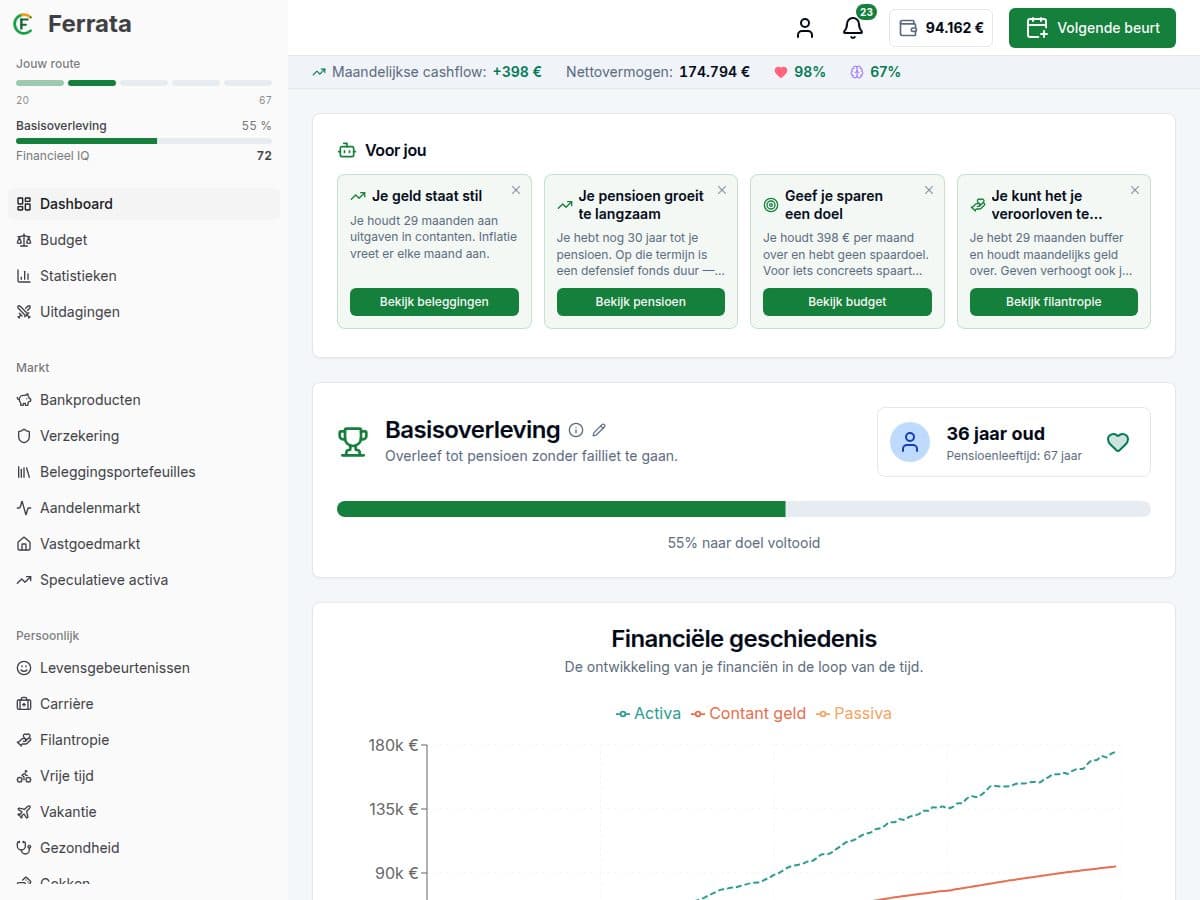 Voorbeeld van de Ferrata-app — speldashboard met een scenario